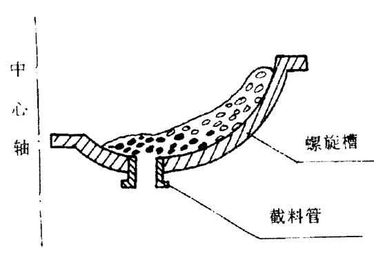 恒昌洗矿机专网专讲螺旋选矿机的结构和分选过程