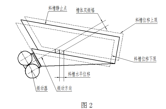 洗矿机专网报道ZG振动给料机结构与工作原理