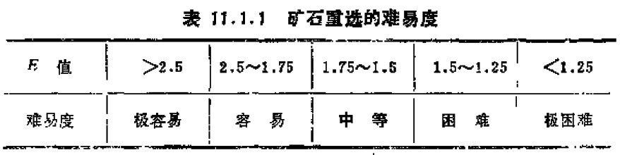 恒昌洗矿机浅谈选矿工艺之重选法的应用