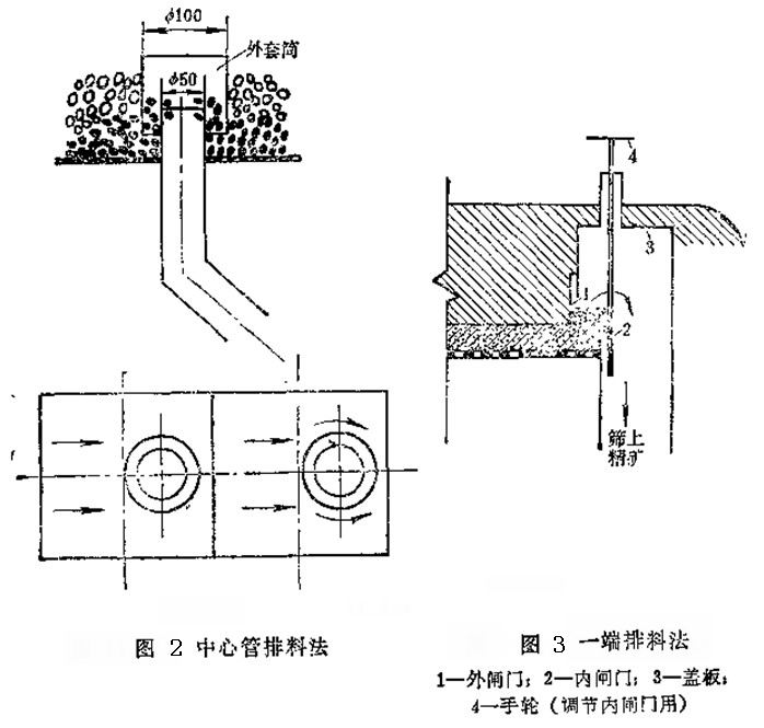 跳汰机选矿其排矿机构彻底分析