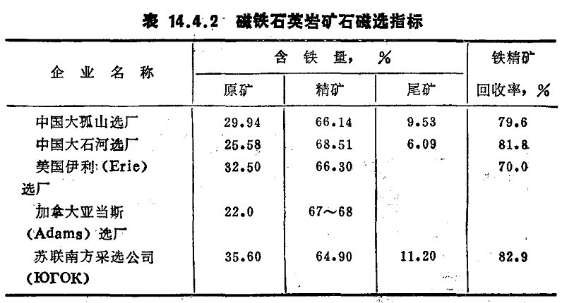 磁铁石英岩矿石选矿磁选法可行又可靠