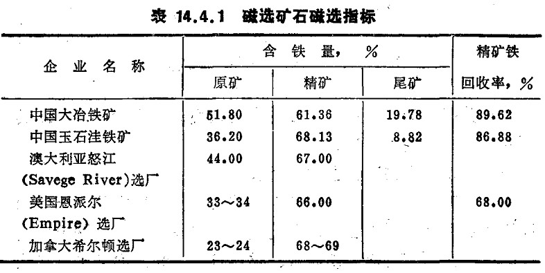 磁选资料