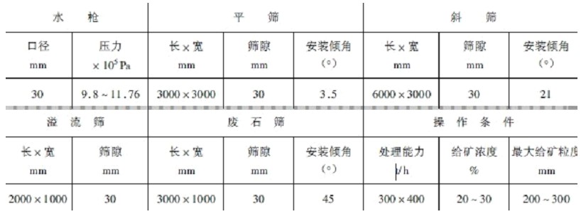 恒昌洗矿机设备之水力洗矿床