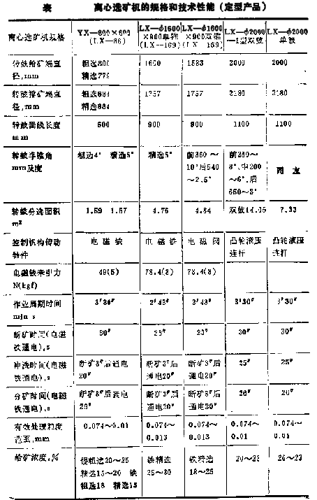 恒昌机械离心选矿机技术改造性能更好