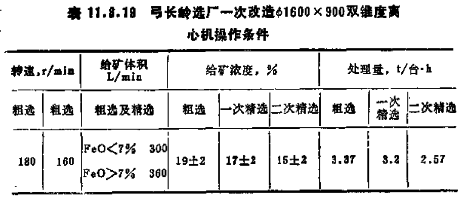 恒昌机械离心选矿机在处理铁矿石中的应用